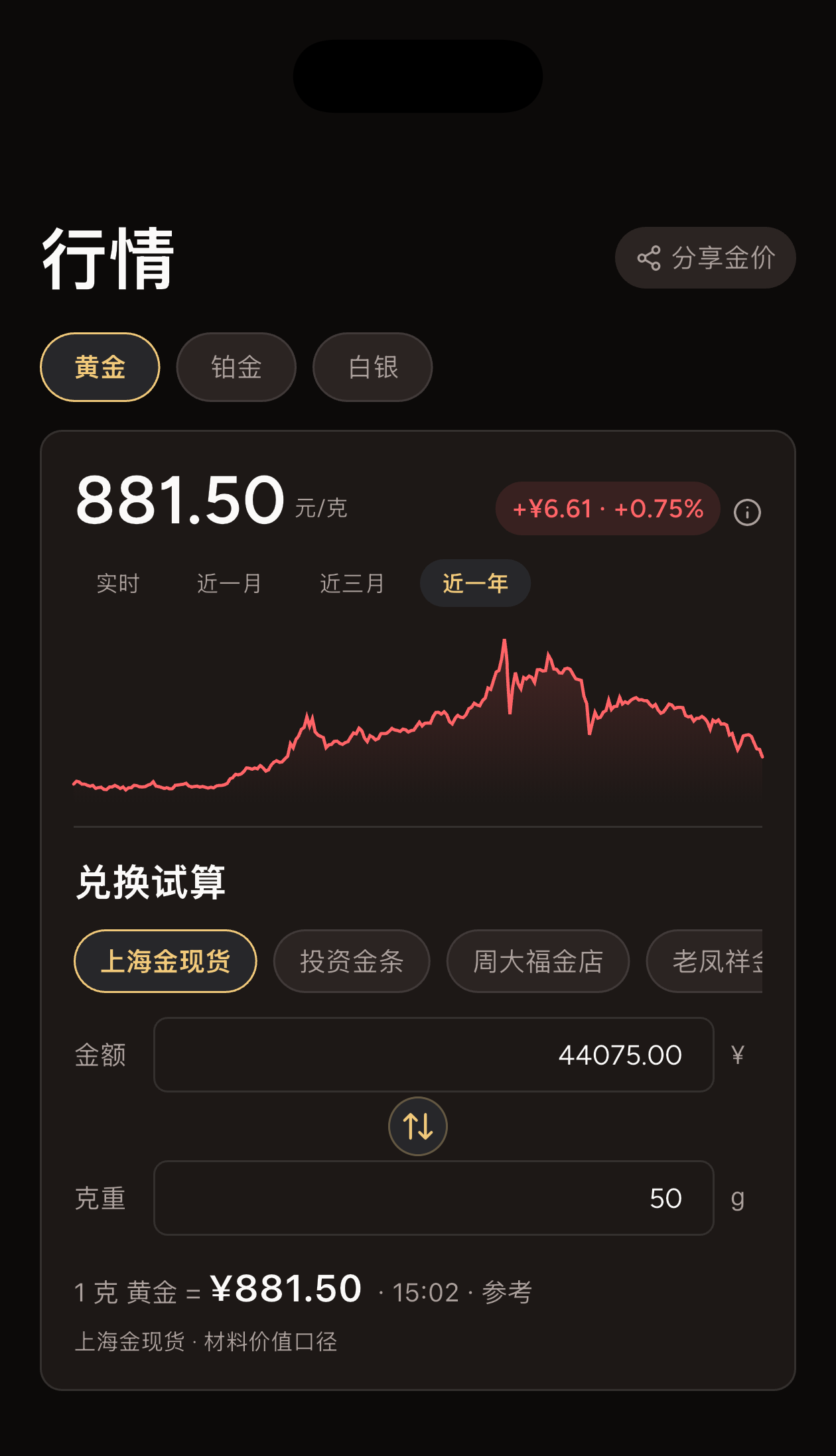 金值记账 App 行情页